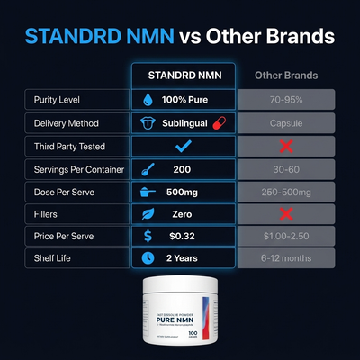 Pure NMN Powder